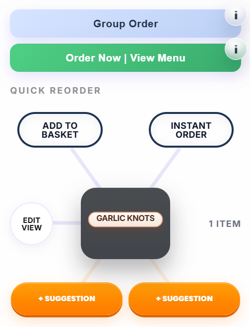 modes